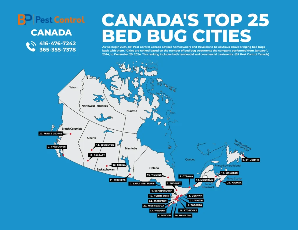 Canada Top 25 Bed Bug Cities of 2025 with BP Pest Control